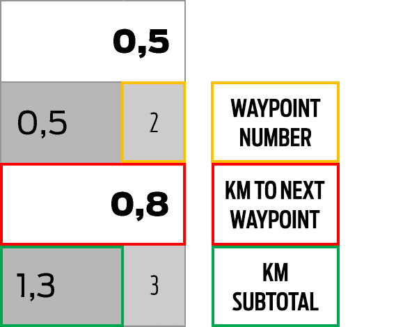 2589-roadbook-km-to-explained-en-16243661318973.png