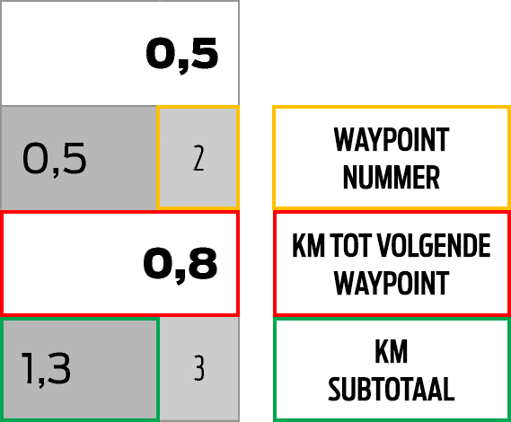 2589-roadbook-km-to-explained-nl.png