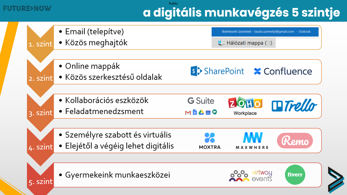 2597-a-digitalis-munkavegzes-5-szintje.png