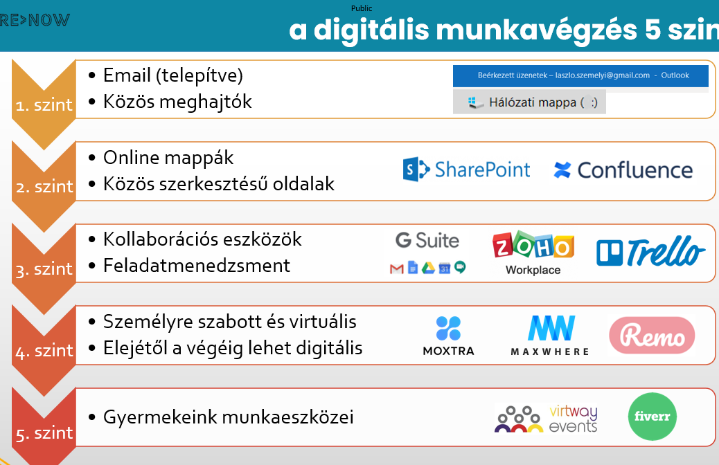 76010386722619-a-digitalis-munkavegzes-5-szintje.png