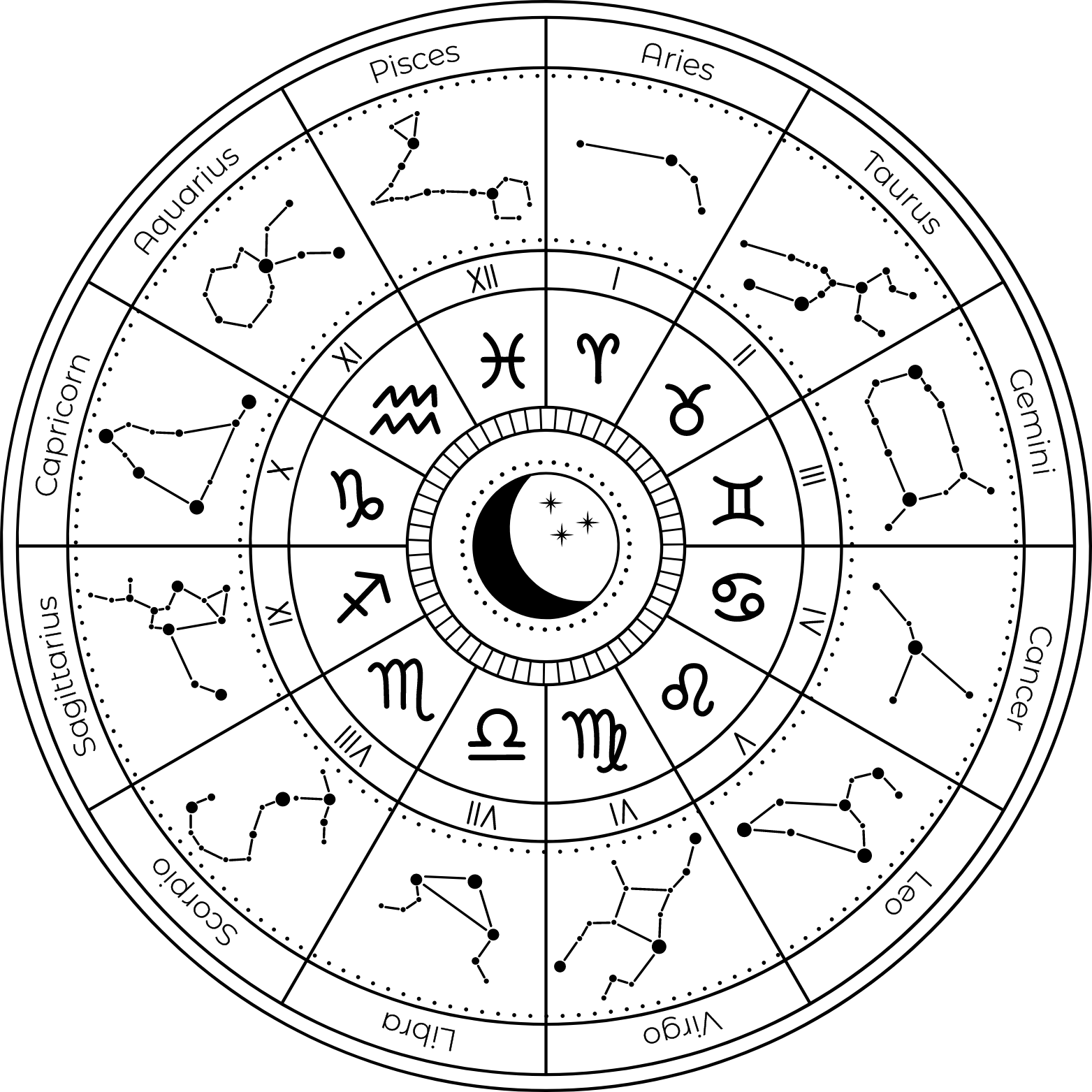 1474-sternzeichen-gesamt-17222714255851.png