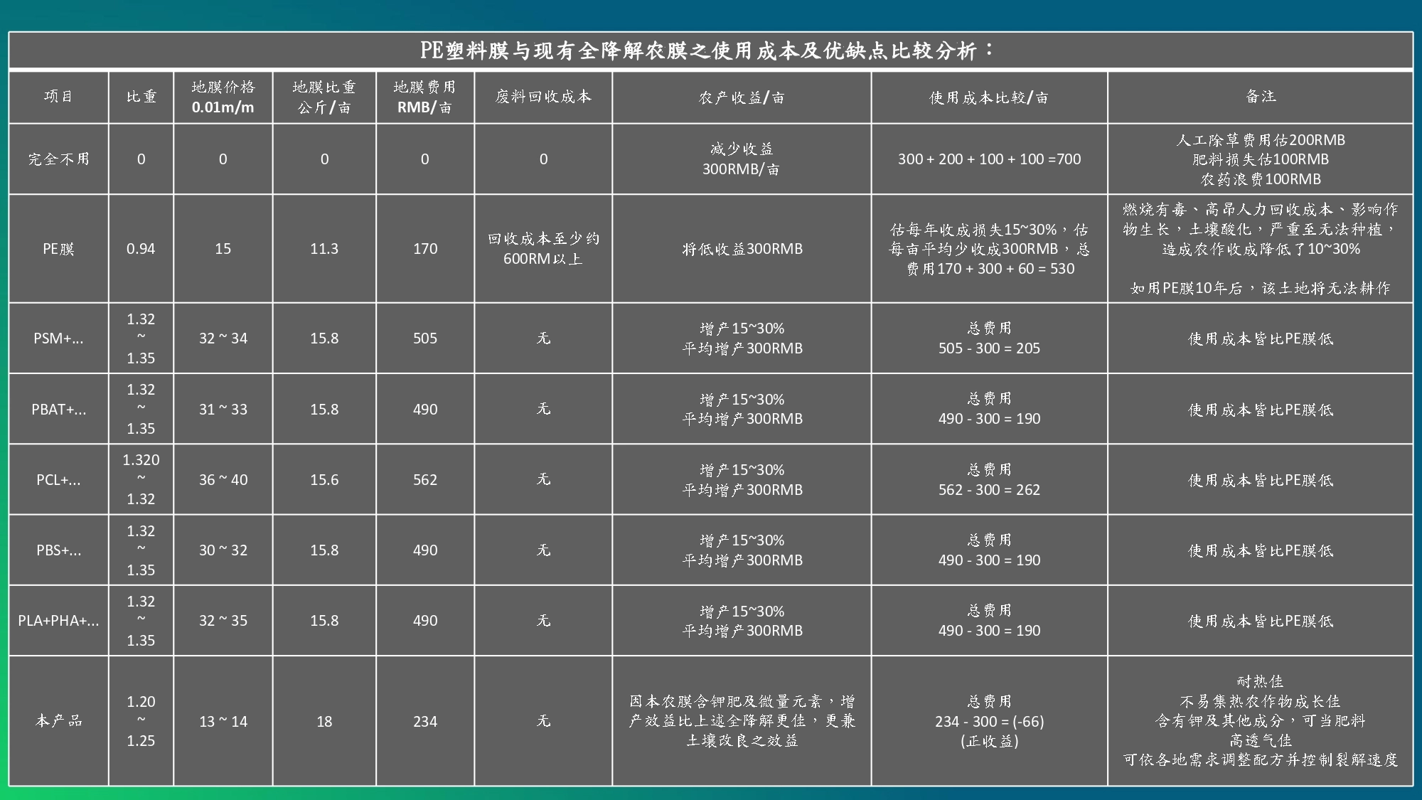 476-曜庆生物科技有限公司简介大陆版page-0018.jpg