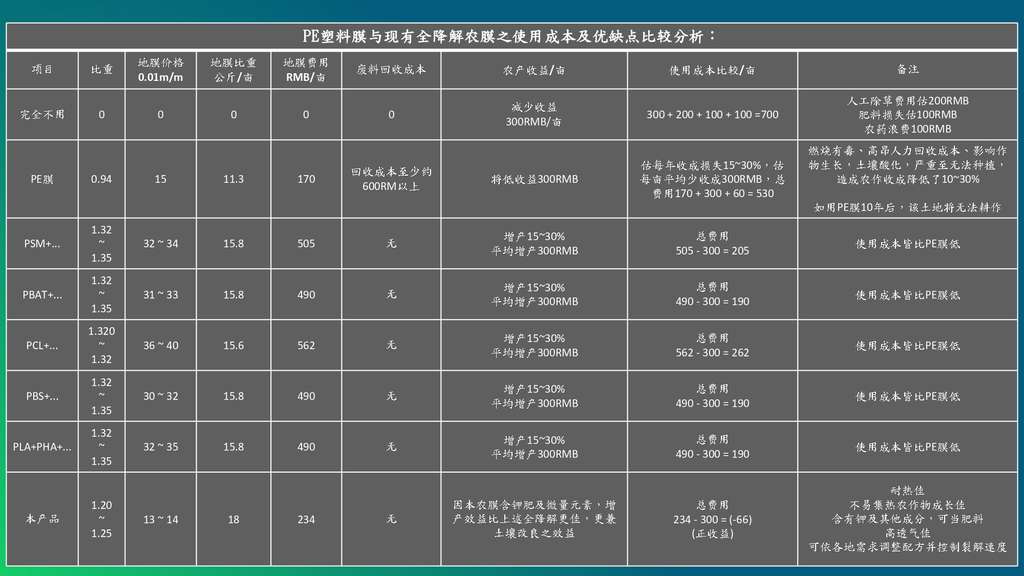 794-曜庆生物科技有限公司简介大陆版page-0018.jpg