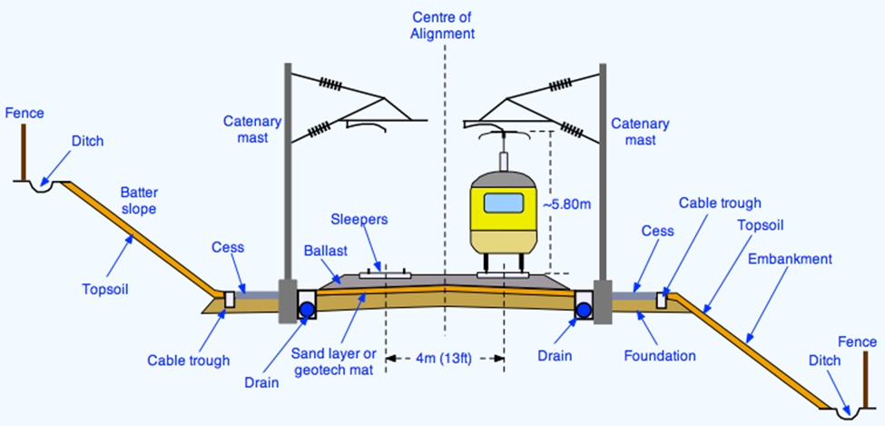 1391-railway-technical-17539000312174.png