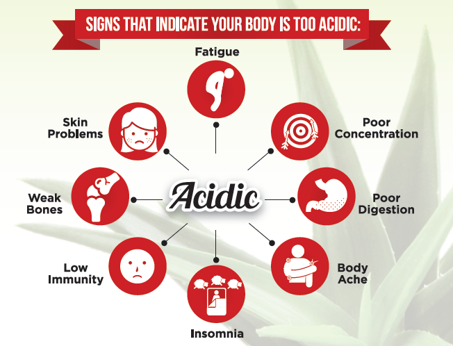 880-signs-when-your-body-is-too-acidic.png
