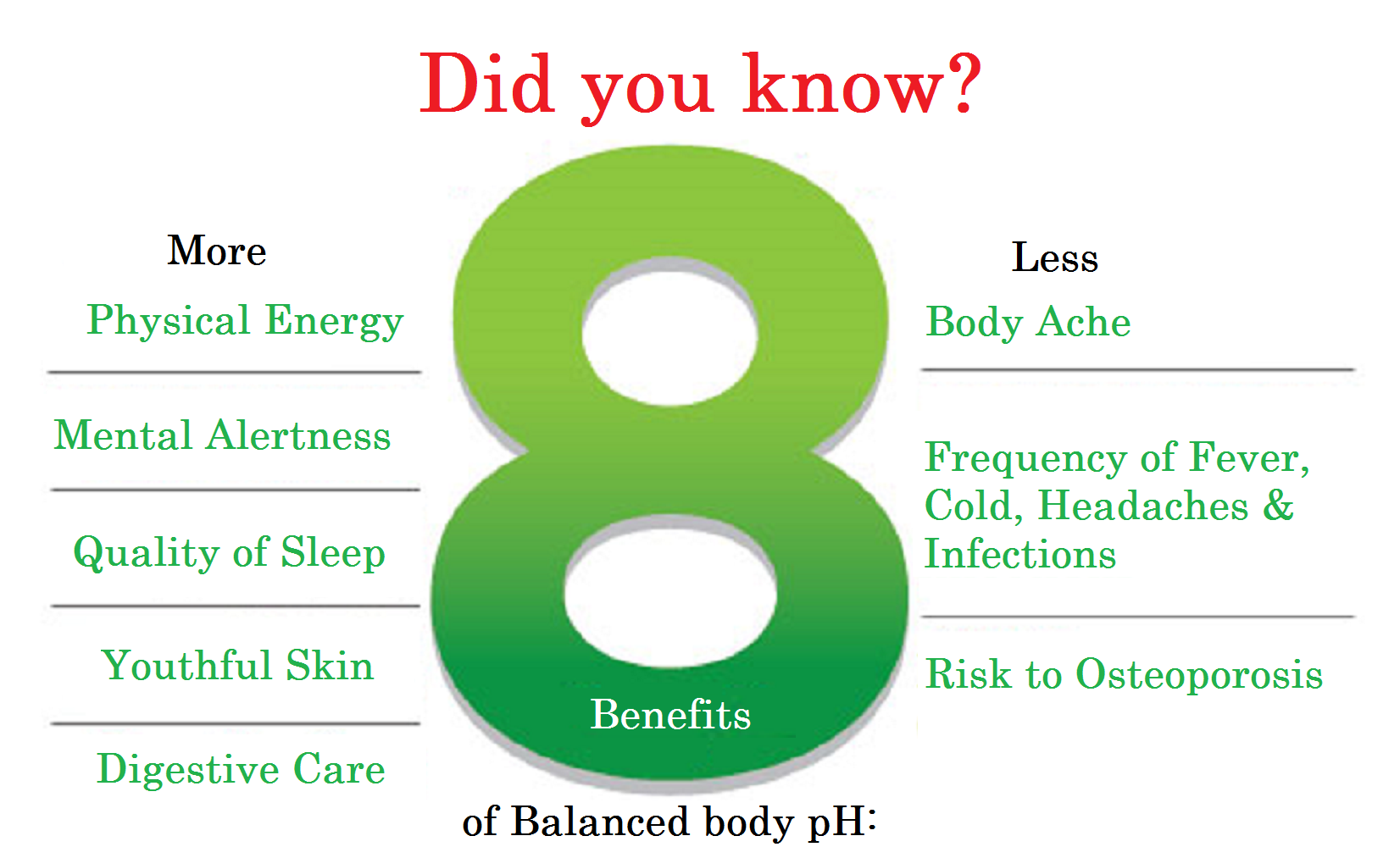 910-8-benefits-of-balanced-body-ph---edited4-15571361071696.png