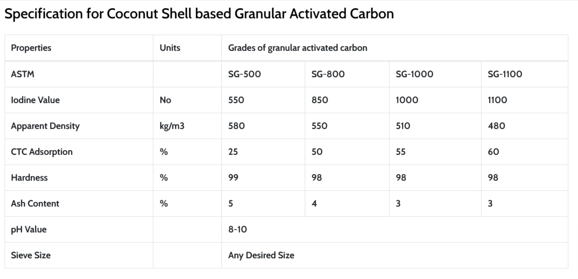 1493-coconut-shell-activated-carbon-india-coconut-shell-based-activated-carbon-manufa-17359014901974.png