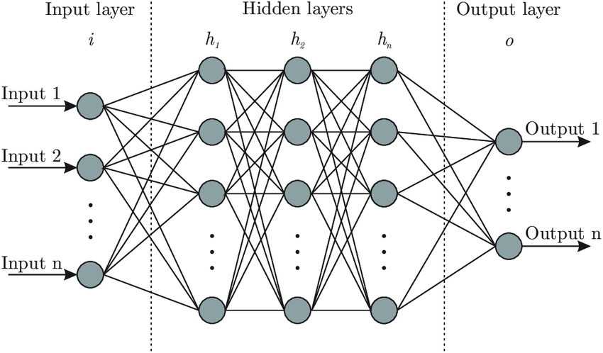 artificial neural network architecture