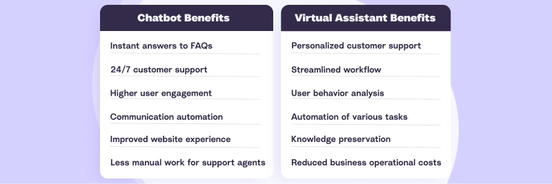 Benefits of Chatbots and Virtual Assistant
