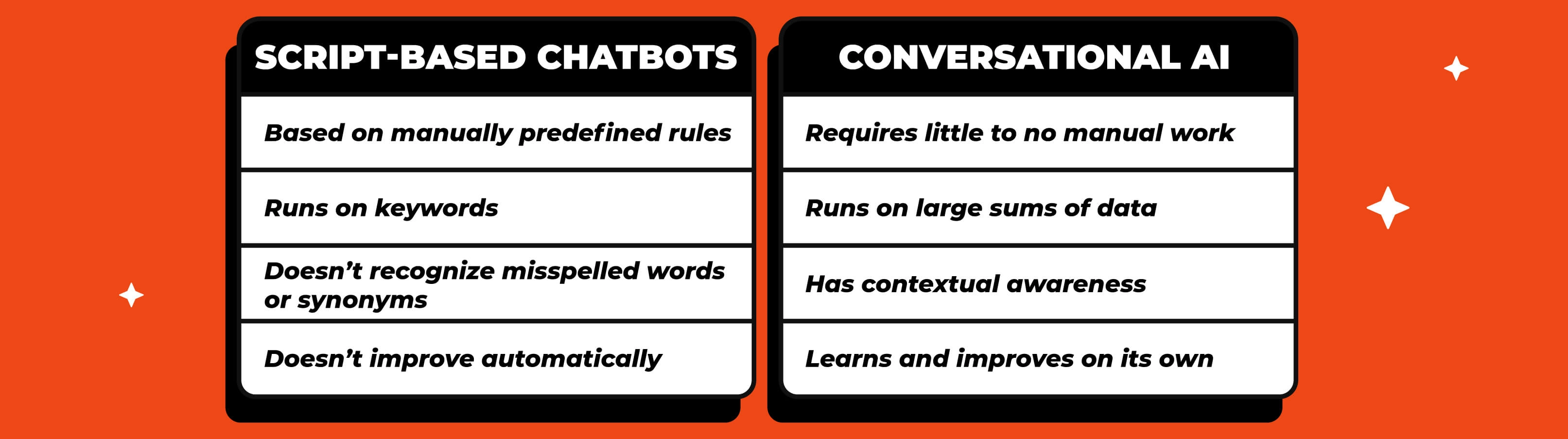 catbot vs. conversational AI