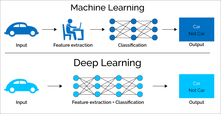 What is not machine hot sale learning