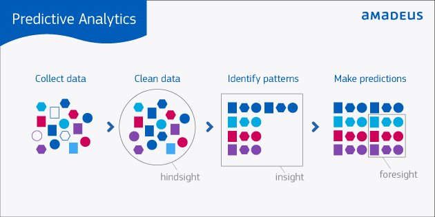 predictive behavior analysis for AI CX