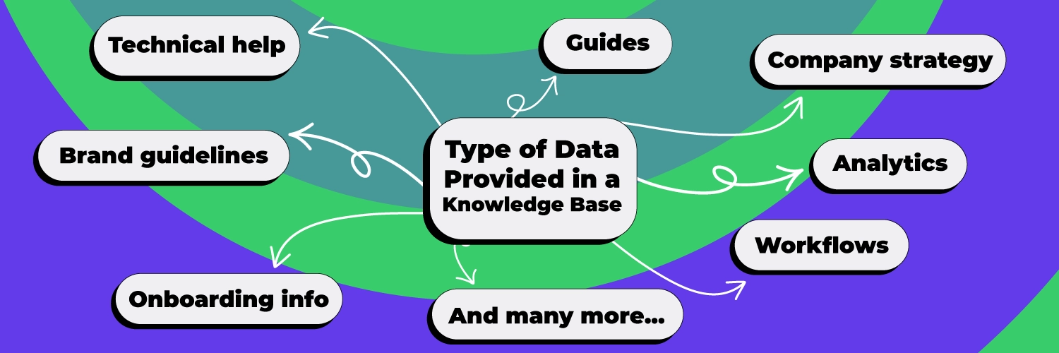 Type of data provided in a knowledge base