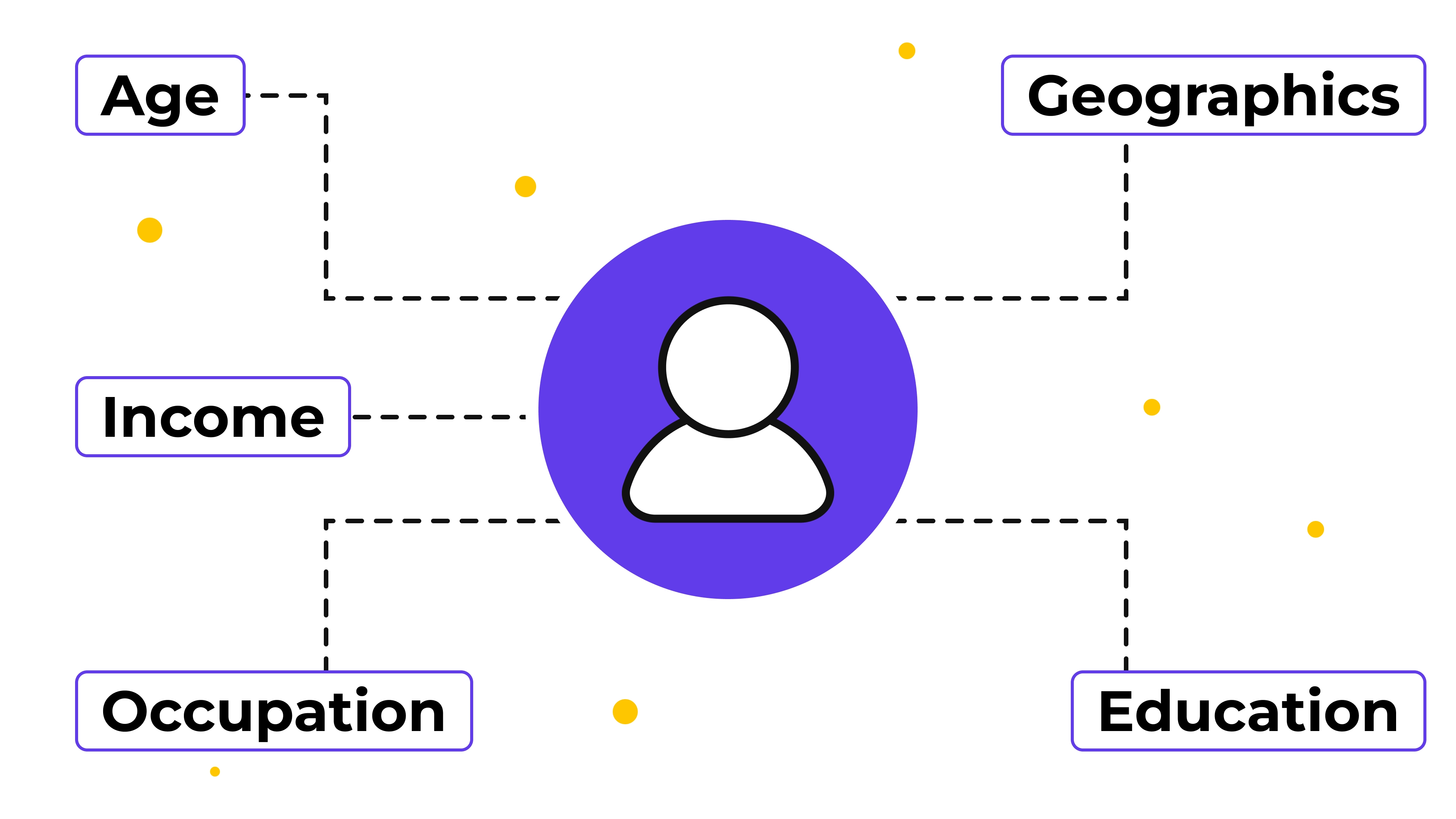 customer profile demographics