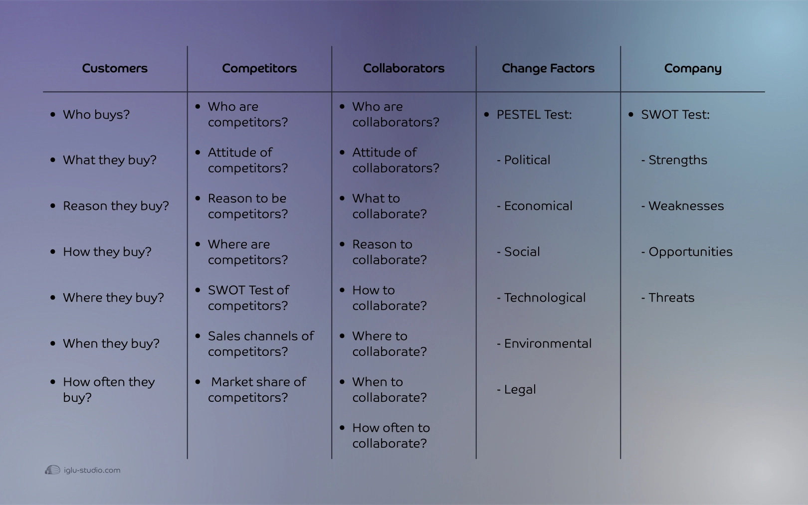 5C Analysis Approach within the RSTP Model