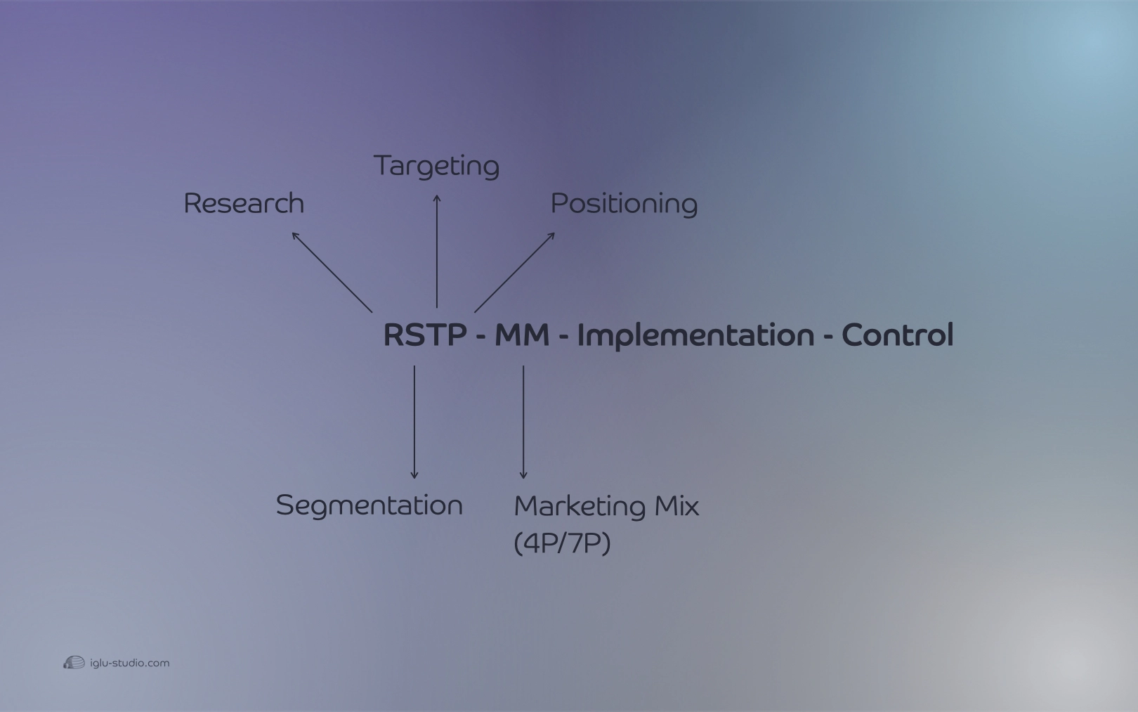 RSTP-MM-Implementation-Control