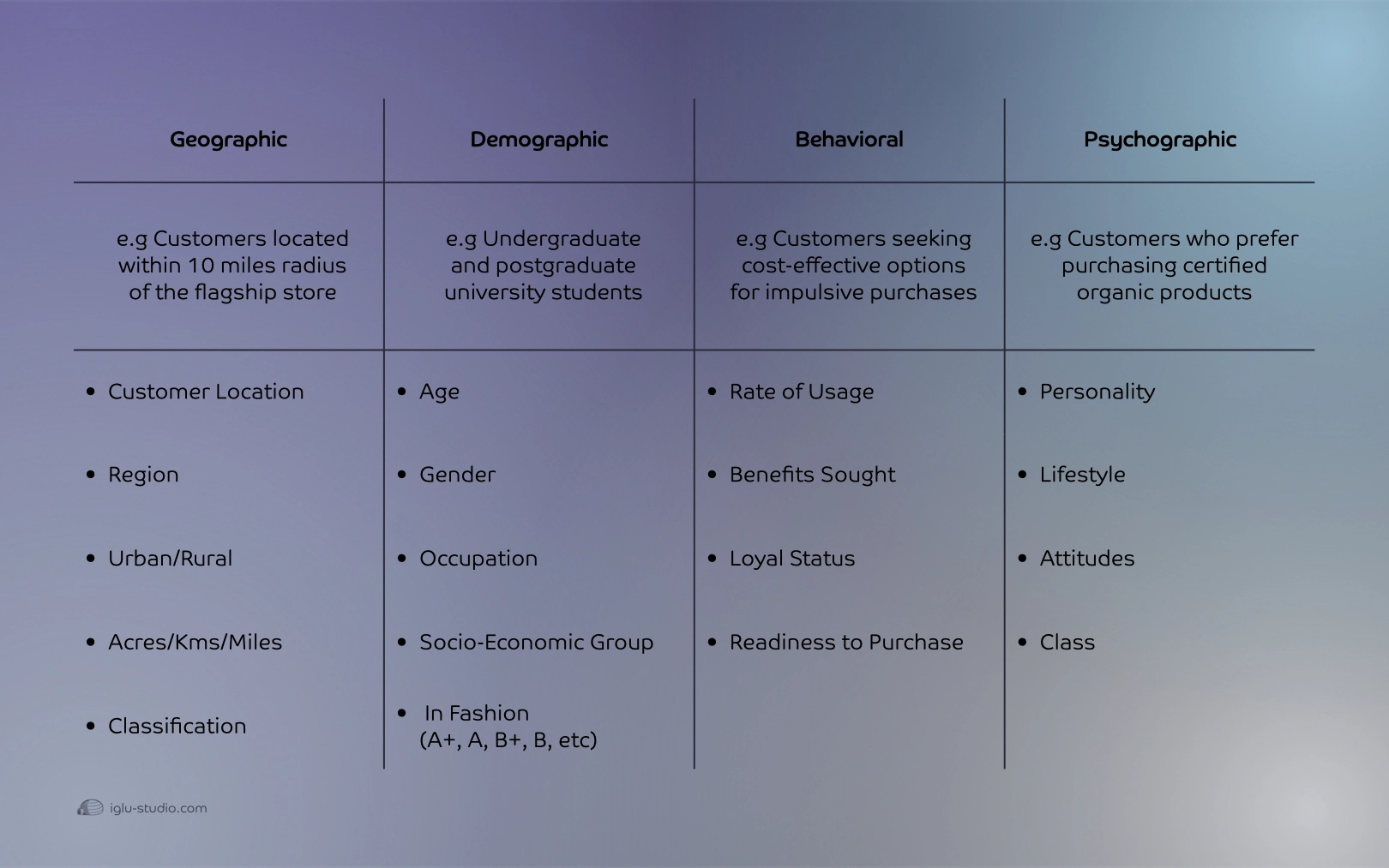 Segmetation Table