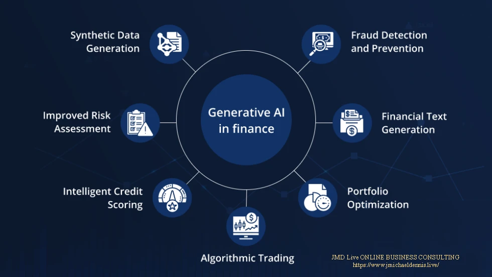 Maximizing Compliance Integrating Generative Artificial Intelligence Into The Financial Regulatory Framework