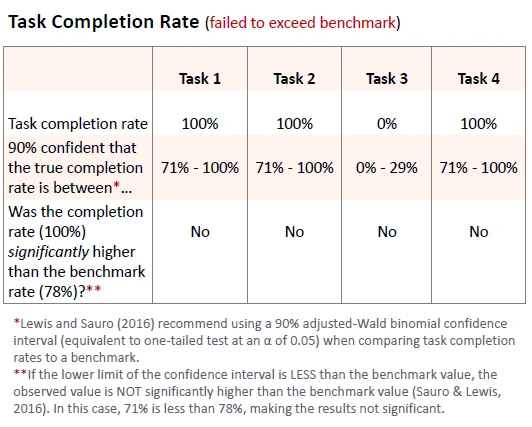 183-task-completion-rate-16968866097746.png