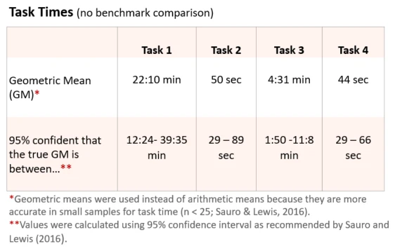 232-task-time-1696886827065.png
