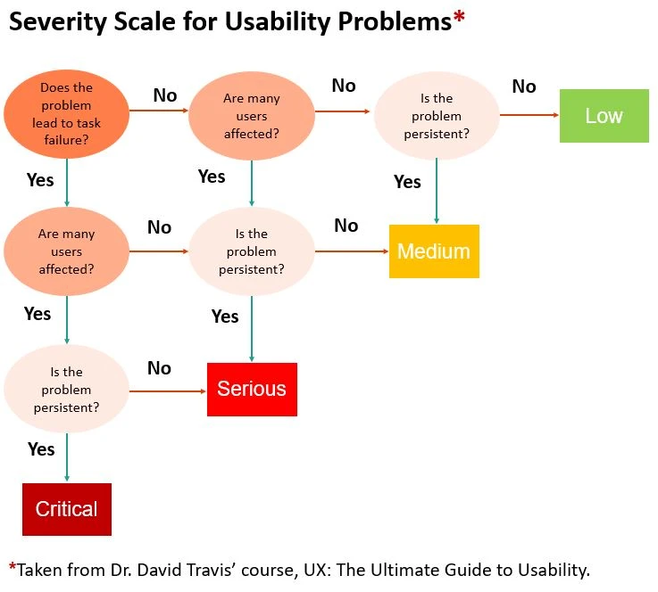 260-severity-scalejpg-16970412001284.jpg
