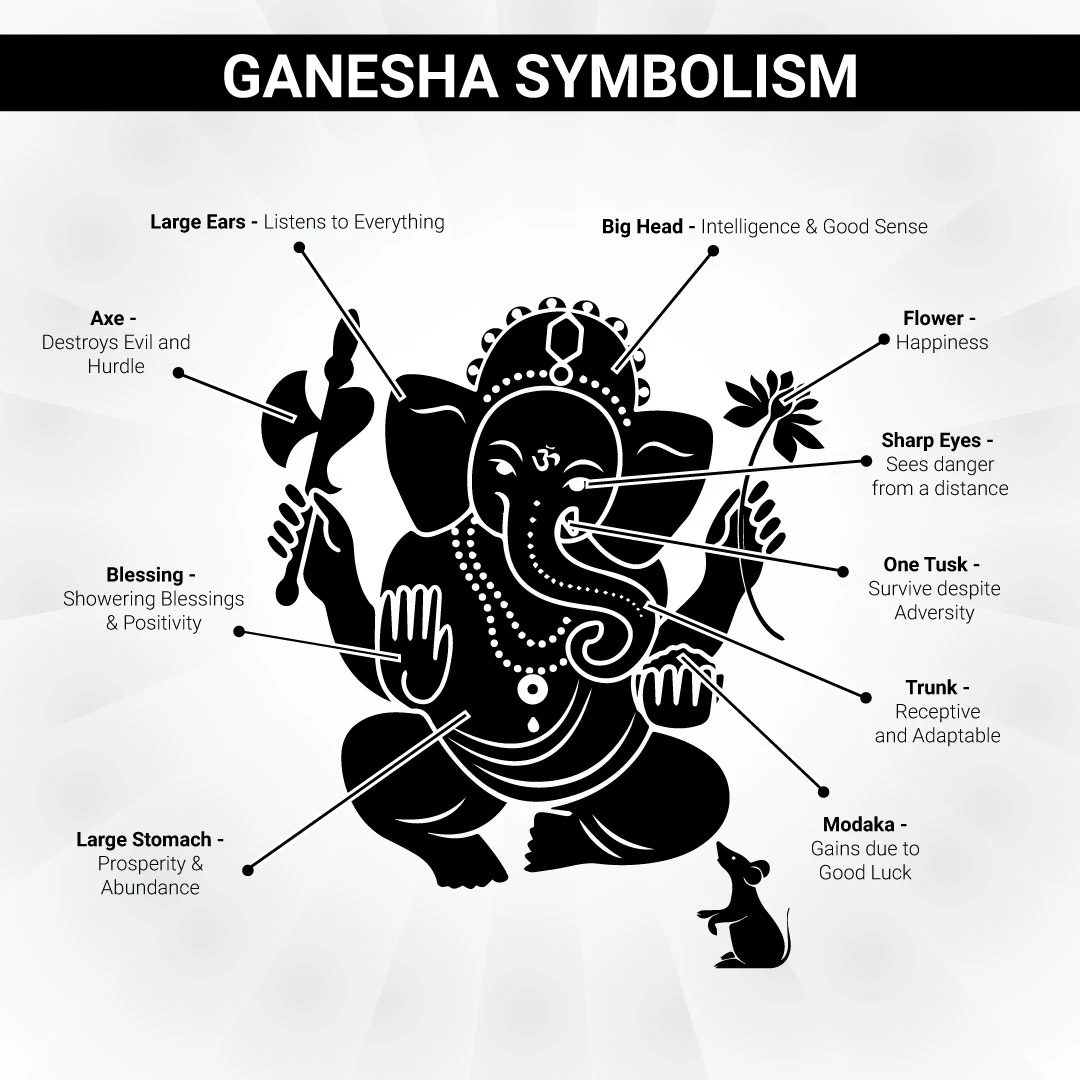 2212-ganesha-symbolism-1687395479257.jpg