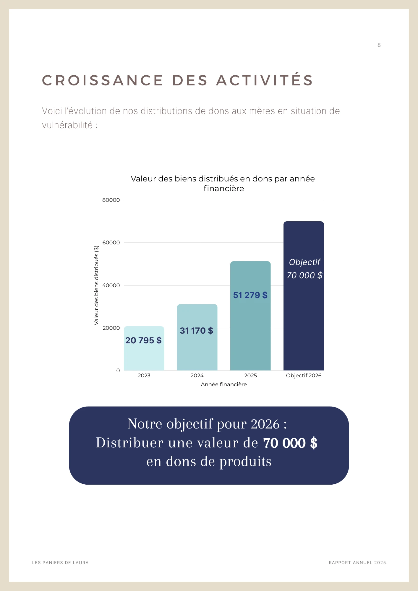 644-8-croissance-des-activités-17715983375667.png