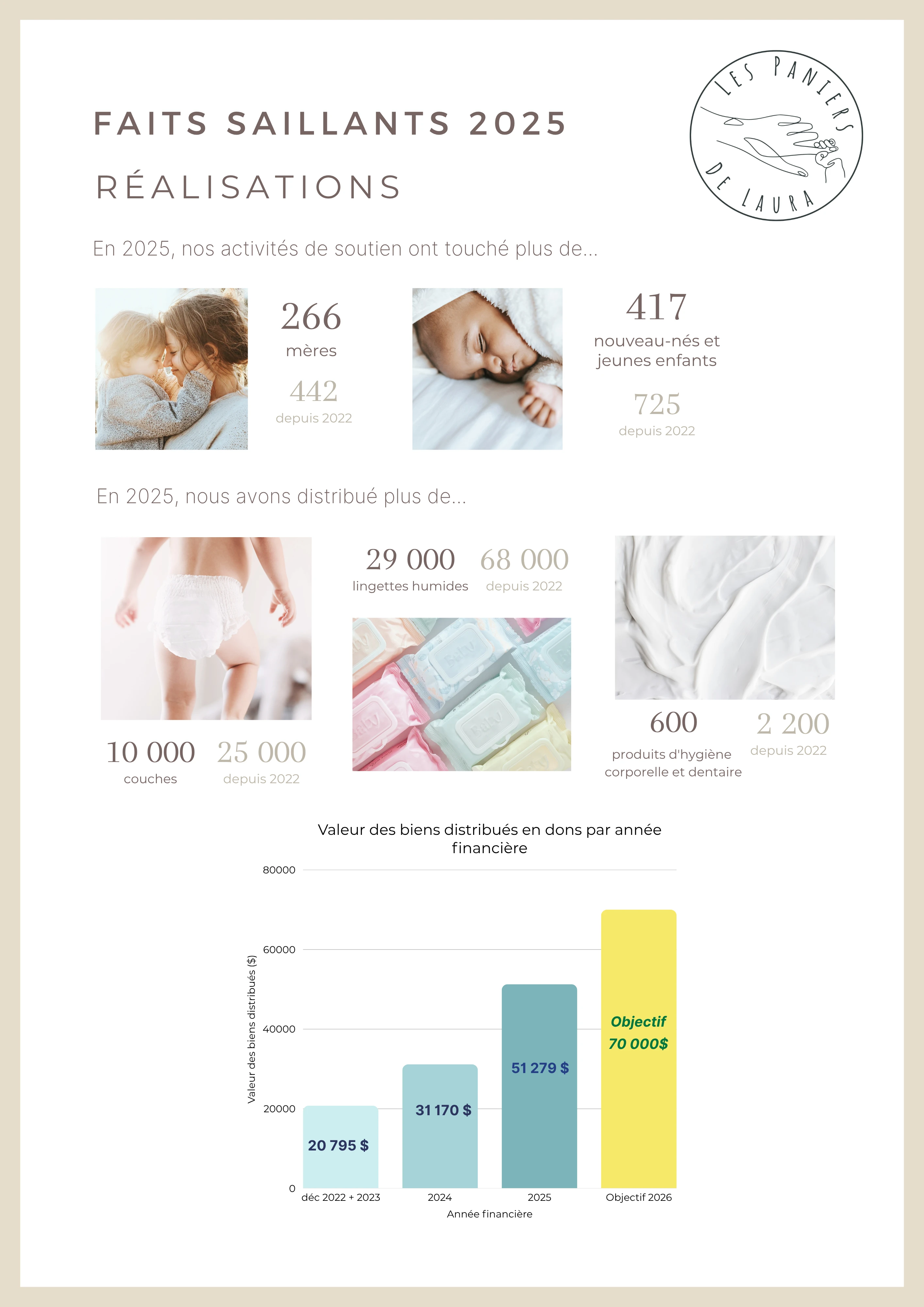 732-faits-saillants-2025-17785054578579.png