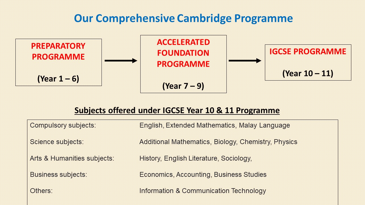 Comprehensive Cambridge IGCSE programme at Lumiere Academy, Ara Damansara. Comprehensive Cambridge IGCSE programme at Lumiere Academy, Ara Damansara.