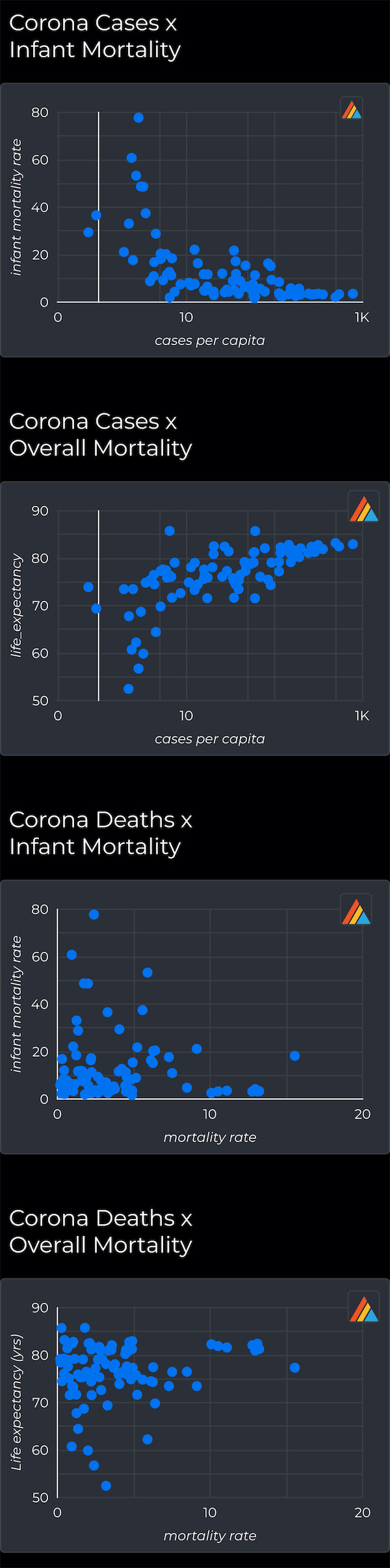 2979-corona-cases-by-overall-health-ai-datastudio.jpg