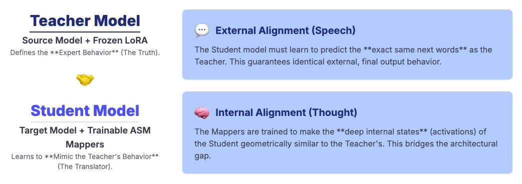 Training: The Elegant Mimicry