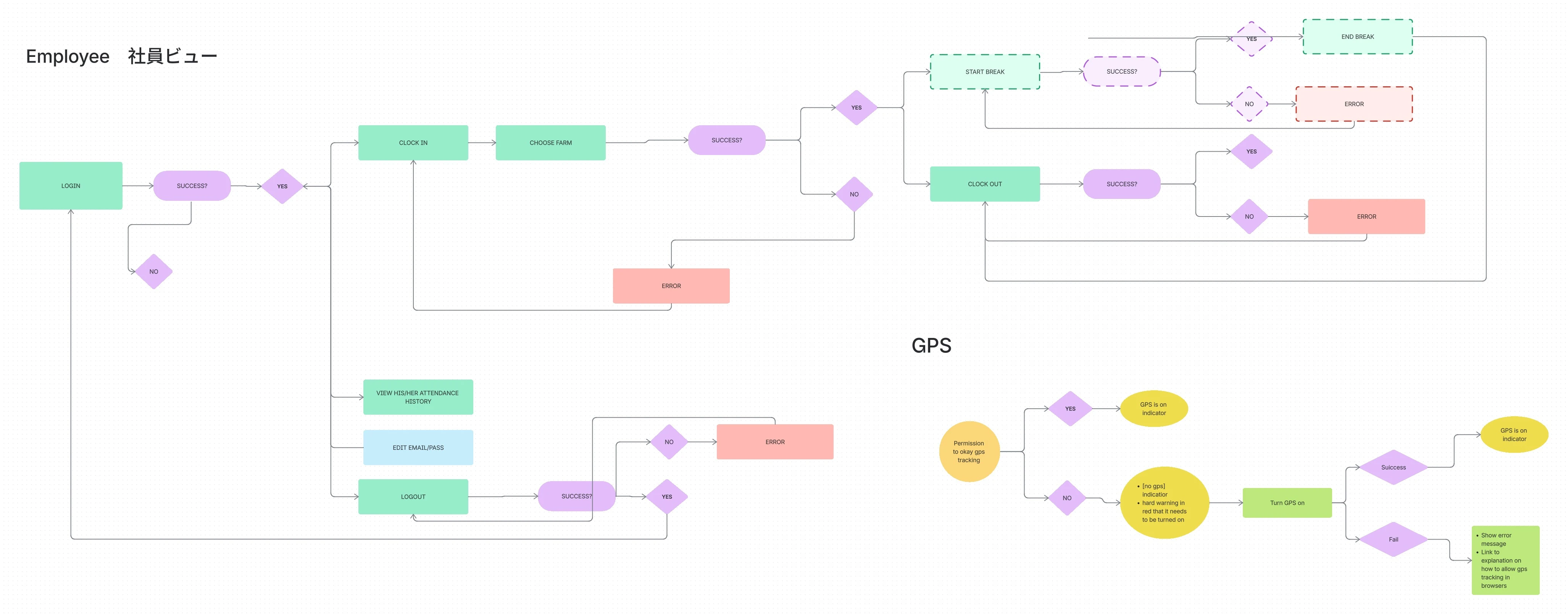 357-phase-1-flow-17776225923377.jpg