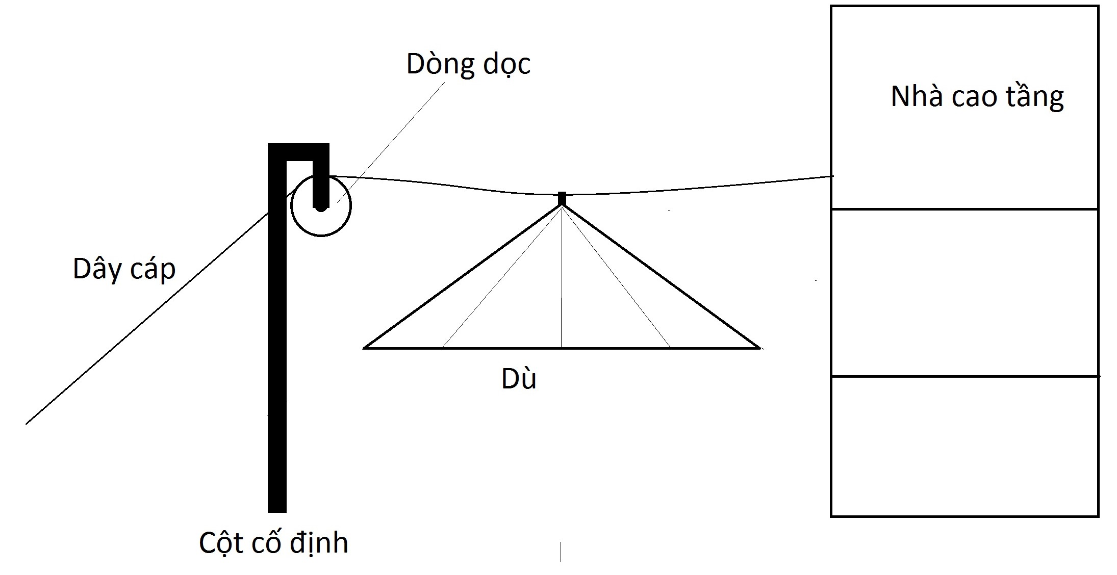 026219011287861-thi-cong-du-che-su-dung-cap-cheo-dong-doc.jpg