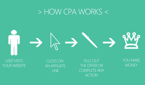 150605353881-how-cpa-works.png