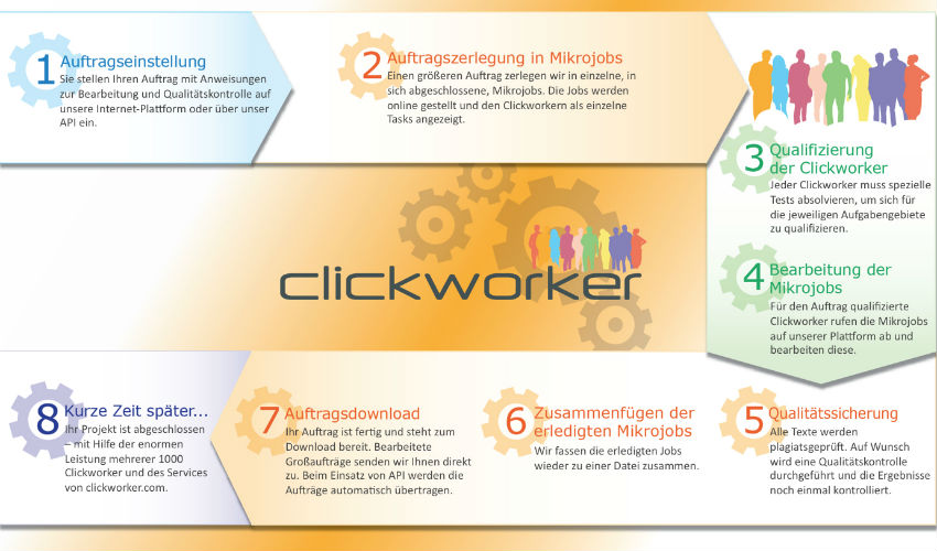 2267-clickworker.jpg