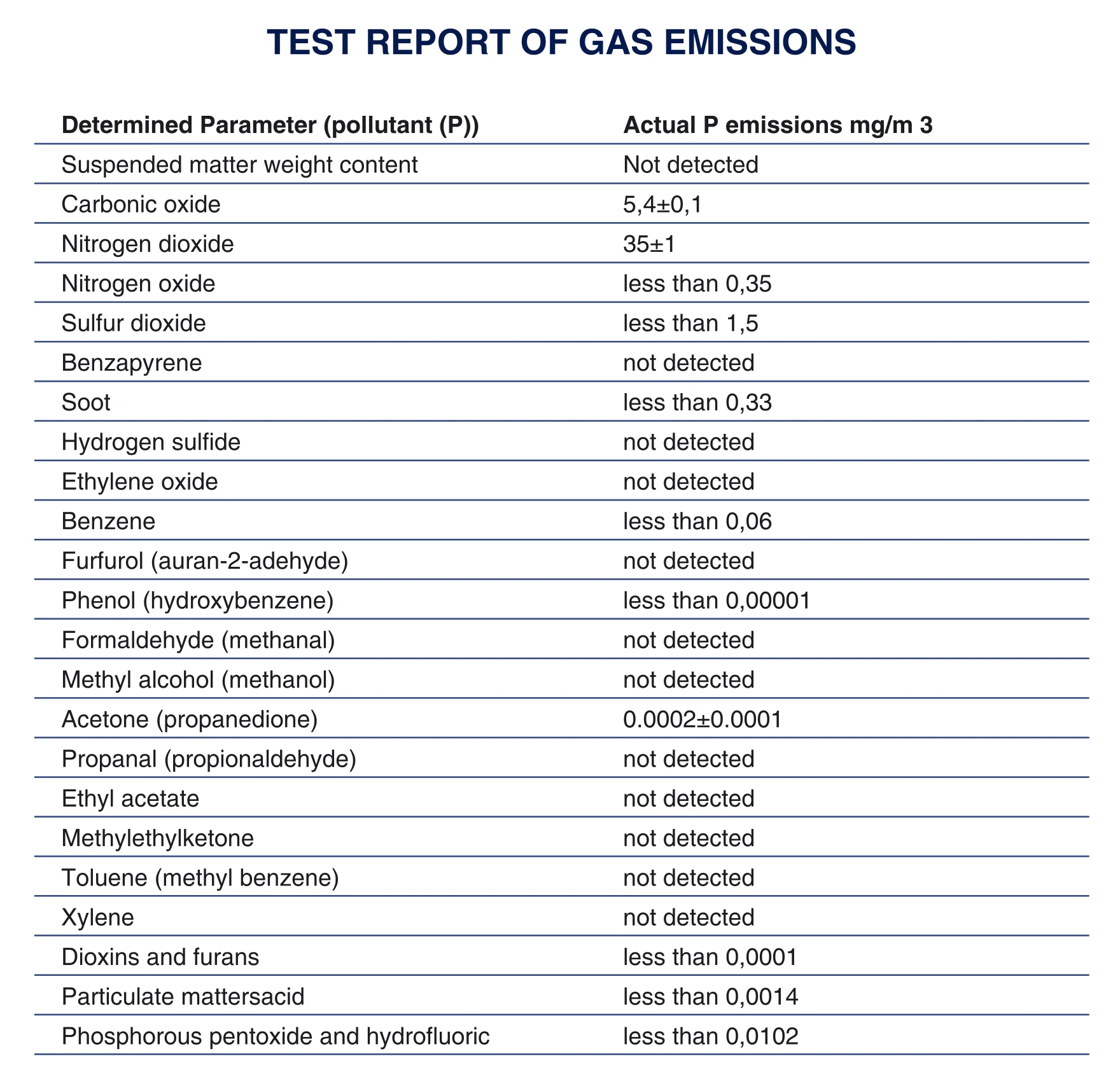 495-test-report-of-gas-emissions-17222762998207.png