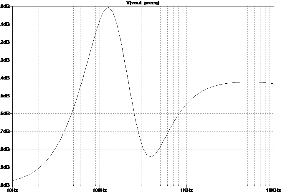 Blackstar Fly3 pre-EQ Spice simulation 120981958423-preeqfiltersvoutpng.png