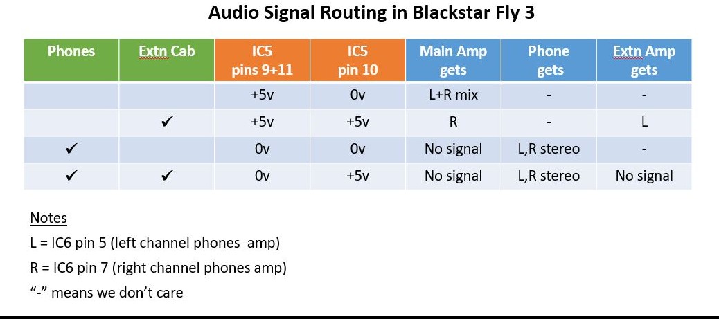 Table of signal switching and routing in Blackstar Fly 3 151038580285-blackstarfly3signalroutingtablejpg.jpg
