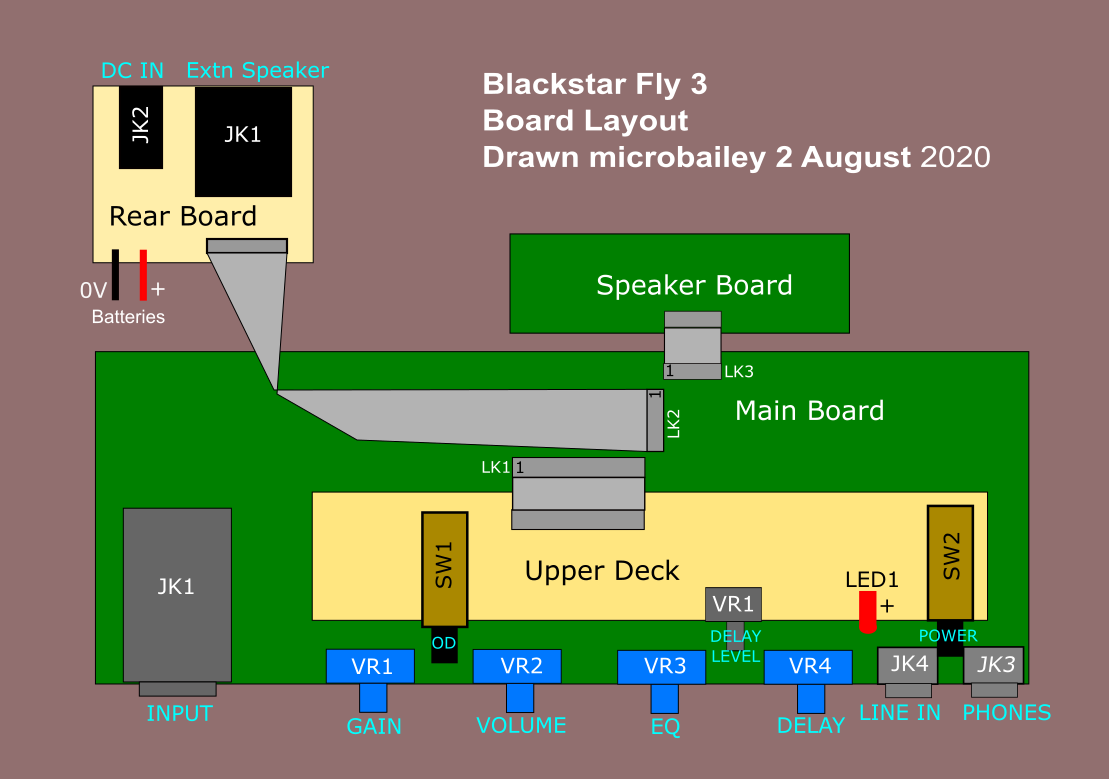 Blackstar Fly 3 Internal PCB Layout 247-systemoverview-15964053095715.png