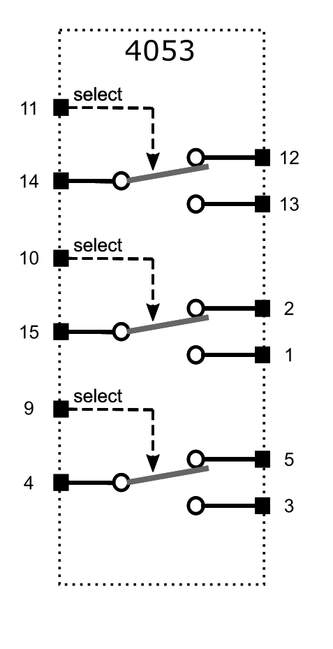 4053 analog switch IC schematic 282-cd4053analogswitch.png