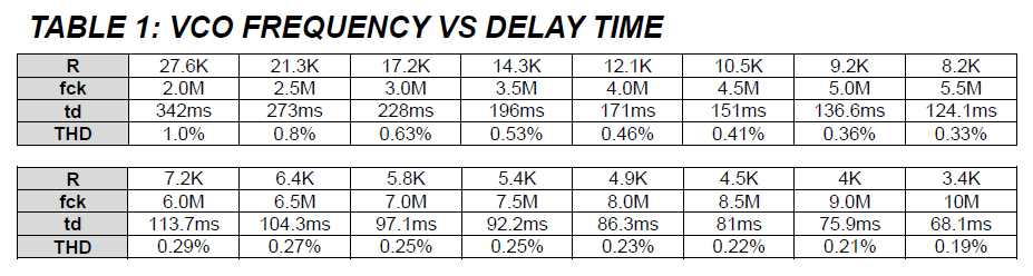 Blackstar Fly 3 PT2399 Delay vs Resistance table 325-pt2399delayvsroscpng-15987229571066.png