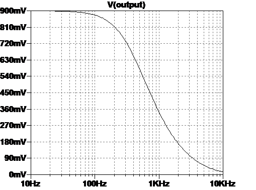 Delay circuit final filter over frequency 333-delaypt2399outputfilterplot.png