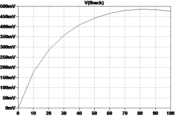 Delay feedback level as pot turns 343-delayfeedbacksignalvoltageoverpotrange.png