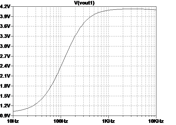 380-posteqfiltersstage1voutplot.png