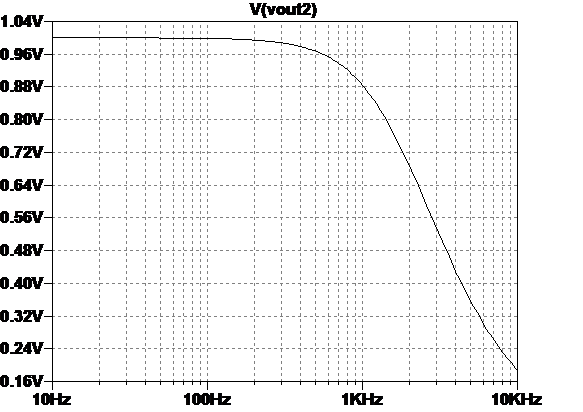 382-posteqfiltersstage2voutplot.png