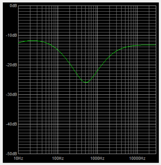 Classic Fender amp tone stack response 394-fenderclassictonestackresponsepng.png