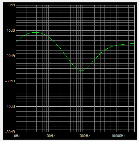 Classic Vox amp tone stack response 395-voxclassictonestackresponsepng.png