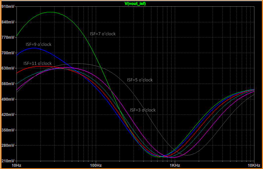 Blackstar Fly3 ISF SPICE curves 405-isffreqplotsannotated.jpg