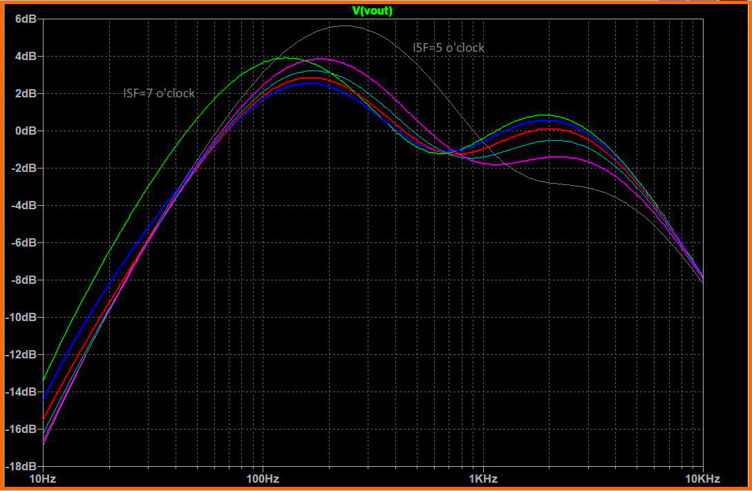 Blackstar Fly3 ISF and post-EQ SPICE curves 407-fulleqstagesfreqplotsannotated.jpg