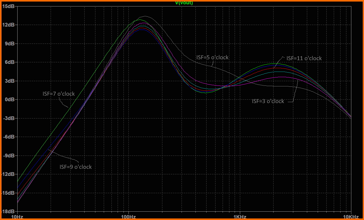 Blackstar Fly3 pre-EQ, ISF tone-stack, and post-EQ curves from Spice 428-fulleqstagesfreqplots2annotated-16042583399573.jpg